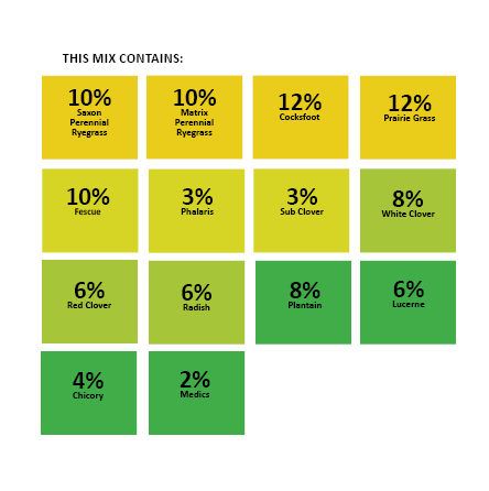 Elite Anti N Leaching Waterways Mix